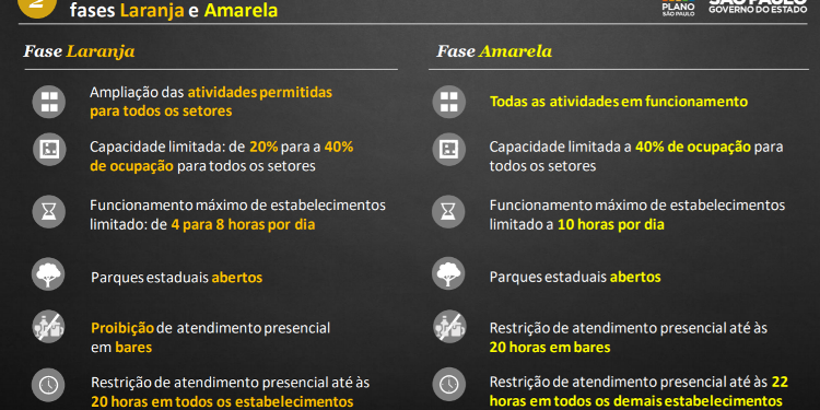 Atualização Plano SP: Bragança e região seguem na fase amarela
