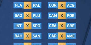 Chapecoense é o adversário de estreia do Bragantino no Brasileirão que começa em maio