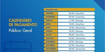 Pagamento do novo auxílio emergencial começa dia 6