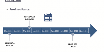 Duplicação Capitão Bardoíno:  DER não publica edital para obras e rodovia já soma 9 mortes em um ano