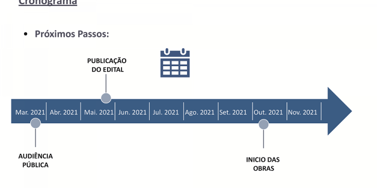 Duplicação Capitão Bardoíno:  DER não publica edital para obras e rodovia já soma 9 mortes em um ano