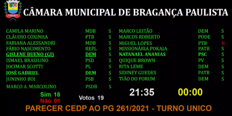 Justiça indefere pedido para suspender cassação do vereador Simões