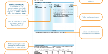 Nova conta de água não é falsa