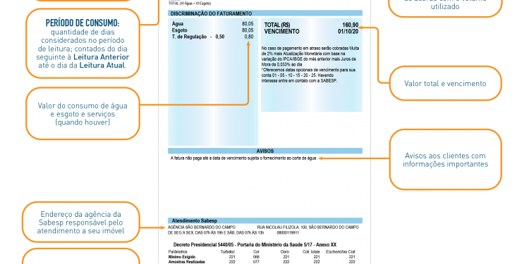 Nova conta de água não é falsa