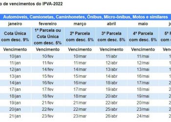 Divulgado o calendário e os descontos do IPVA 2022 