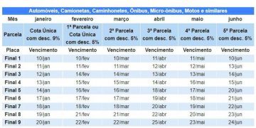 Divulgado o calendário e os descontos do IPVA 2022 