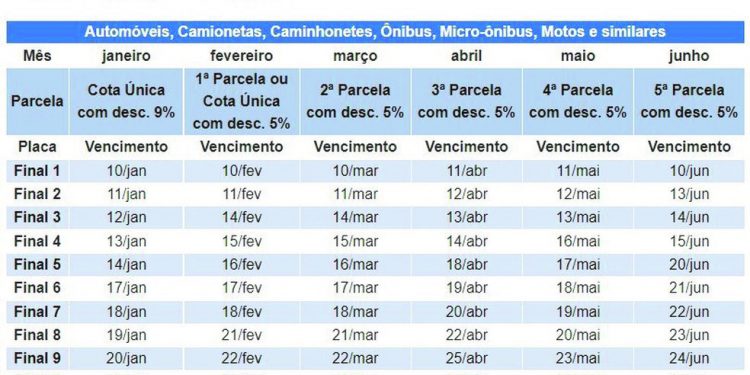 Divulgado o calendário e os descontos do IPVA 2022 