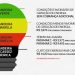 Conta de Luz: Bandeira verde será mantida apenas para quem tem Tarifa Social