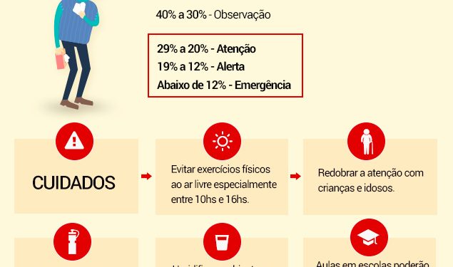 Temperatura pode variar em até 19°C na última semana de julho 