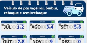 Taxa de licenciamento de veículos 2023 mais cara:  R$ 155,23    