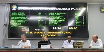 Em 1º turno, Câmara aprova Orçamento para 2025