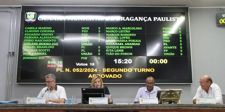 Em 1º turno, Câmara aprova Orçamento para 2025
