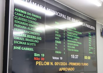 Criação de emenda impositiva avança na Câmara