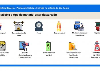 CETESB anuncia ferramenta digital para consulta de pontos de coleta de resíduos no Estado de São Paulo